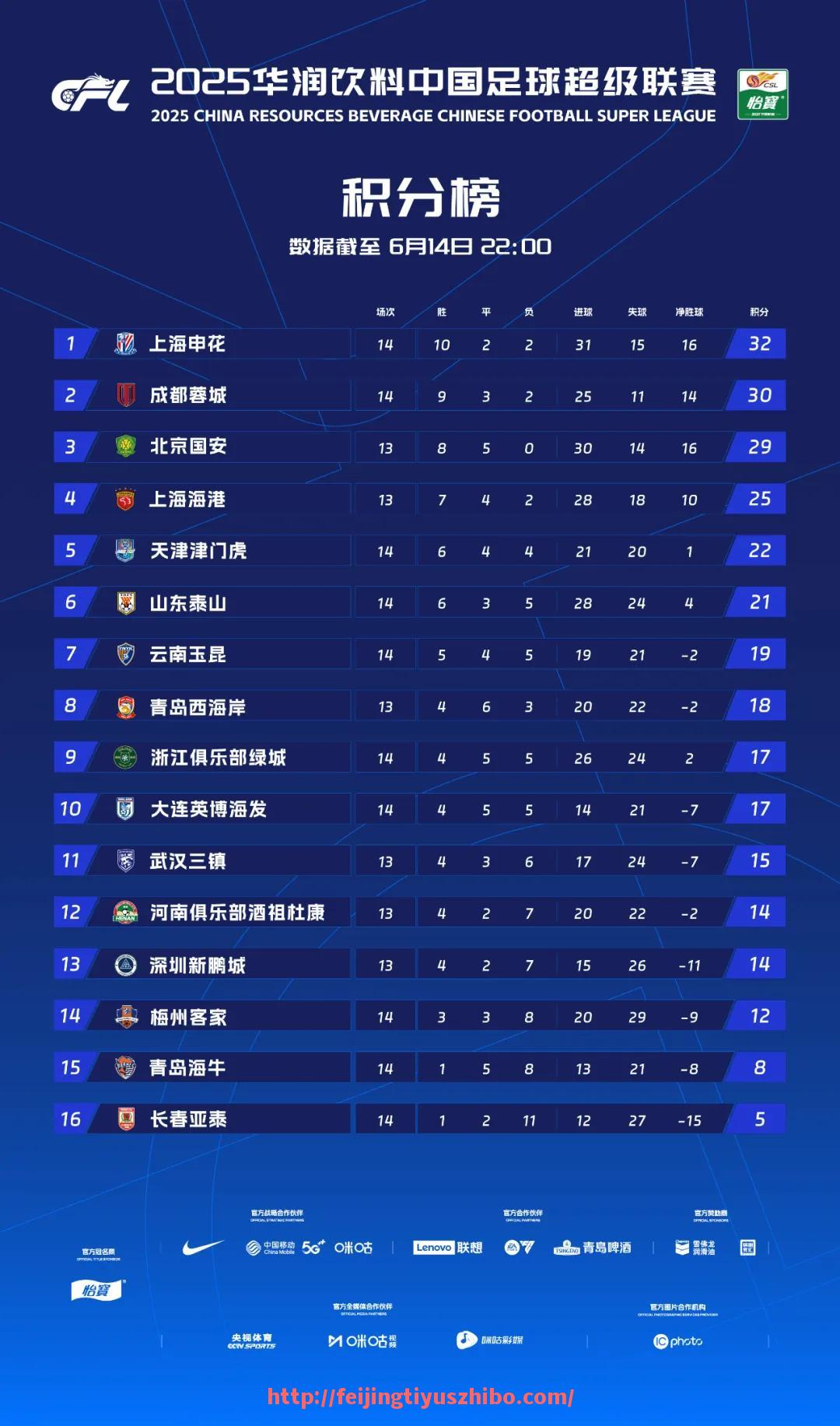 飞鲸体育直播-CBA中谁担任中国足球主帅参与重大赛事？（cba主帅名单）